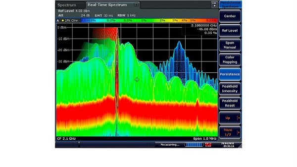 R＆S®FSVR實時頻譜分析儀 3