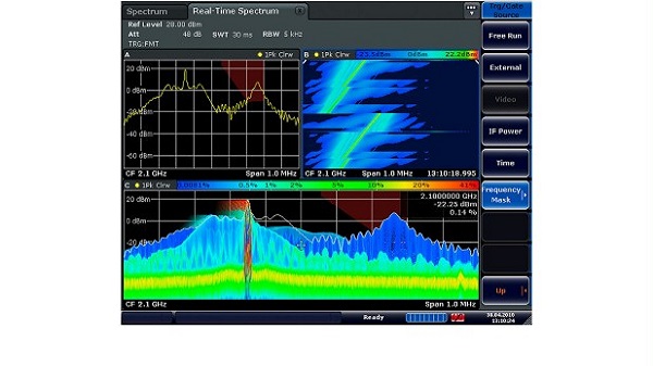 R＆S®FSVR實時頻譜分析儀 4