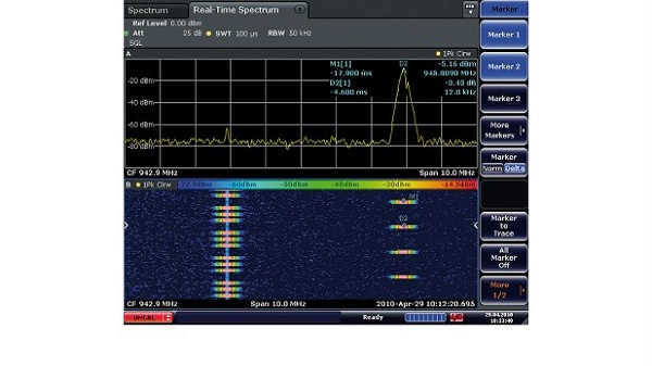 R＆S®FSVR實時頻譜分析儀 5